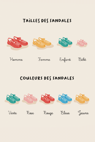 Affiche Famille Sandales de plage - Personnalisable