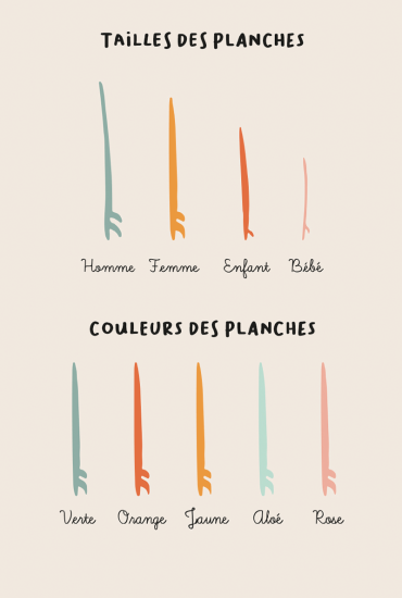 Affiche Famille Planches de surf - Personnalisable