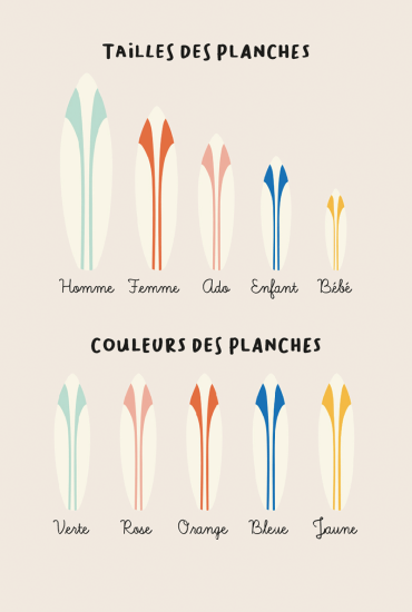 Affiche Famille Surf club - Personnalisable